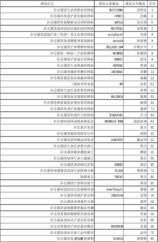 电梯变频器通用型号有哪些？电梯变频器通用型号有哪些种类？