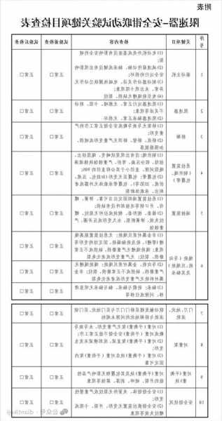 富士达电梯安全钳型号规格，富士达电梯安全钳联动实验？