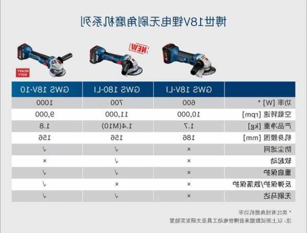 电梯磨光机型号规格？电梯磨合期是什么意思？