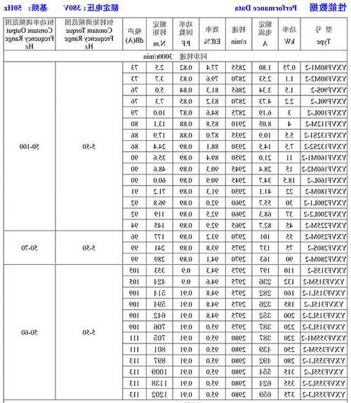 货柜电梯变频电机型号参数，货梯电机价格！