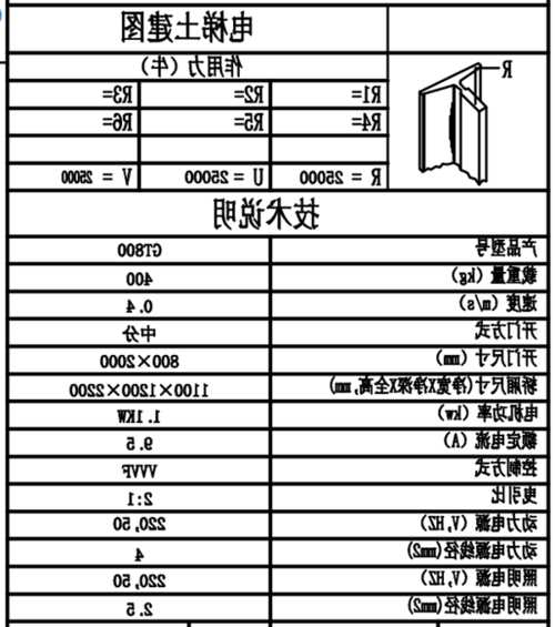 美国电梯启动机型号怎么看，一般电梯启动电量是多少