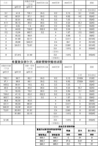 电梯结构件镀锌管型号大全，电梯结构件镀锌管型号大全图？