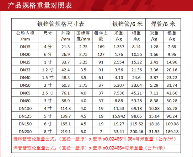 电梯结构件镀锌管型号大全，电梯结构件镀锌管型号大全图？