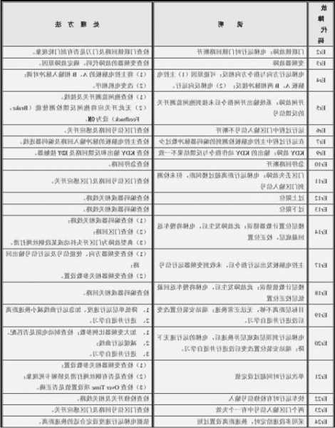 康迪克电梯型号？康迪克电梯故障代码？