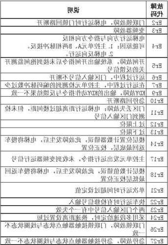 康迪克电梯型号？康迪克电梯故障代码？