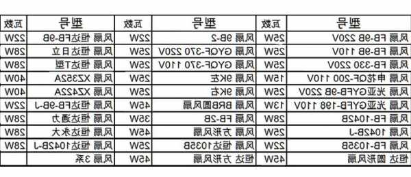 电梯风扇哪里看型号的参数，电梯风扇fb9b！