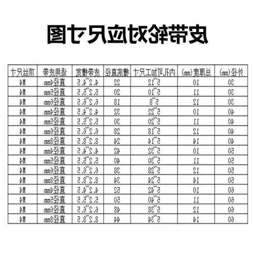 电梯皮带轮的轴承型号，电梯电机皮带传动轮