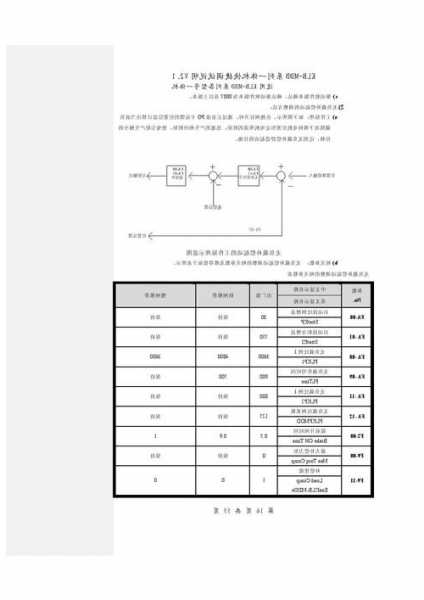 康利电梯型号，康力电梯klbmcd101a说明书