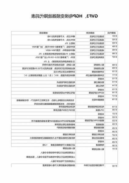 日立电梯变电器型号规格？日立电梯变频器故障维修实例？