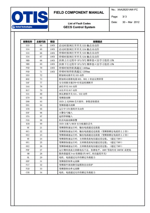 奥的斯电梯仪表型号，奥的斯电梯代码表！