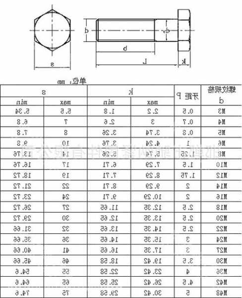 电梯现场螺栓型号？施工电梯的螺帽规范？