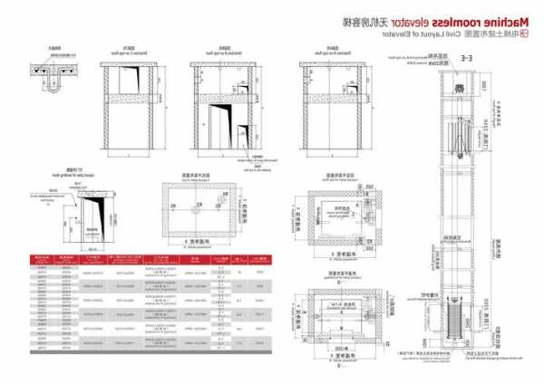 医院电梯型号大全图，医院电梯平面图！