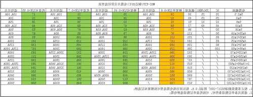 电梯上减速开关线缆型号，电梯上减速开关线缆型号规格