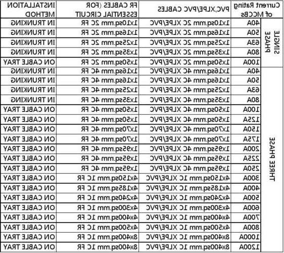 电梯上减速开关线缆型号，电梯上减速开关线缆型号规格