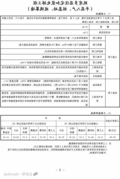 家装电梯如何选择品牌型号，家装电梯的价格？