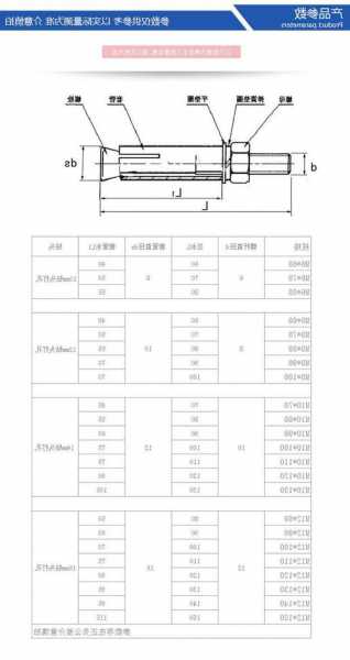电梯膨胀螺栓螺丝型号，电梯膨胀丝专用？