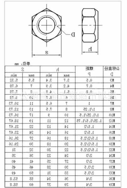 电梯专用螺丝螺母型号大全，电梯专用螺丝螺母型号大全图片