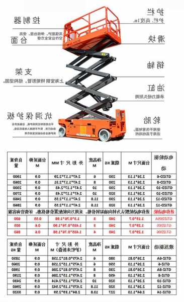 电梯车怎么选型号图解大全，电梯车怎么选型号图解大全图片