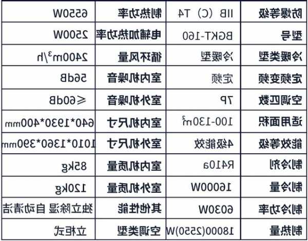 电梯用空调品牌型号？电梯用空调品牌型号怎么选？