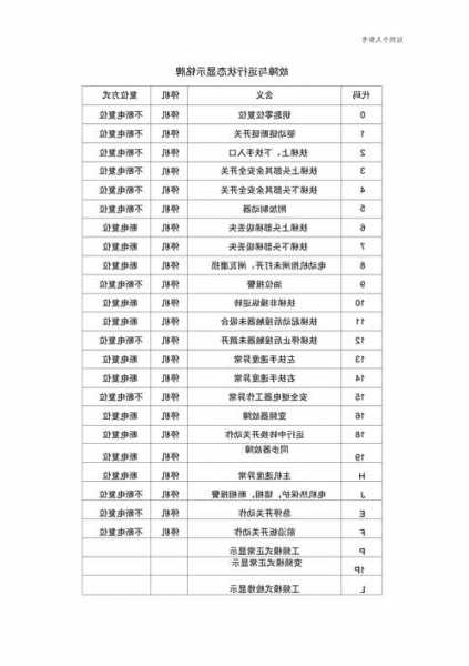 奥的斯电梯TCBC型号故障代码，奥的斯电梯代码表！