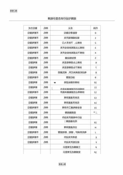 奥的斯电梯TCBC型号故障代码，奥的斯电梯代码表！