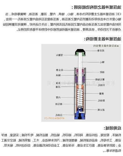 电梯液压缓冲器有几种型号，电梯液压缓冲器的工作原理？