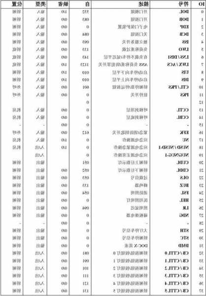 奥的斯电梯型号及主板型号，奥的斯电梯配置表？