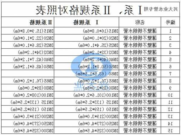 电梯门管的规格型号怎么看？电梯门管的规格型号怎么看图解？