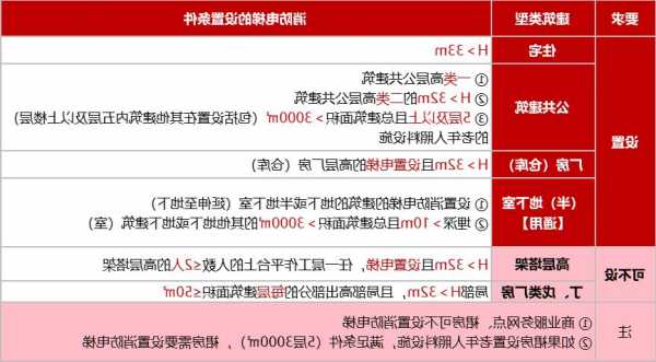 消防电梯选哪家的型号好？消防电梯适用范围？