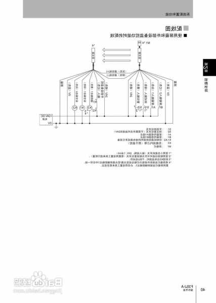 电梯光幕都有什么型号，电梯光幕原理及修理！