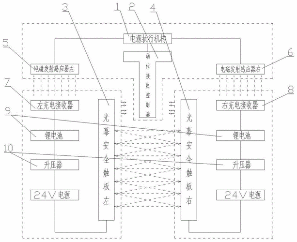 电梯光幕都有什么型号，电梯光幕原理及修理！