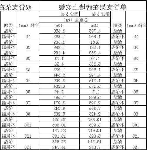 电梯支架钢管规格型号表，电梯支架多少钱一个！