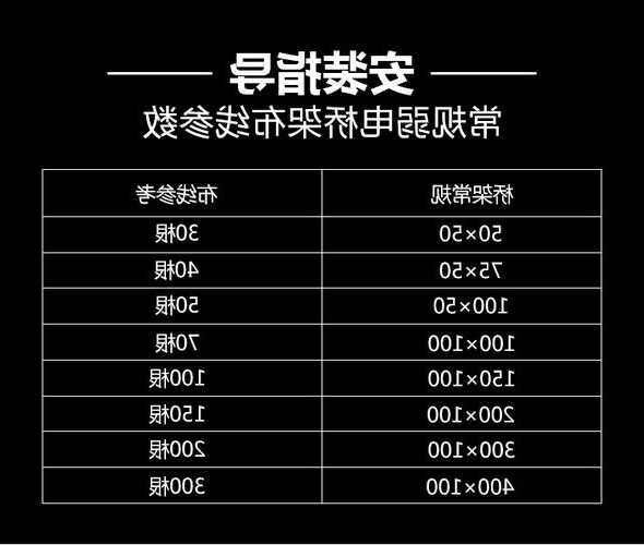 电梯机房金属线槽规格型号，电梯线槽和线槽之间必须用什么线连接？