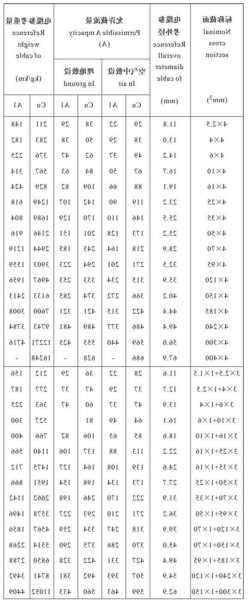 南阳电梯电缆规格型号表，南阳电梯电缆规格型号表格