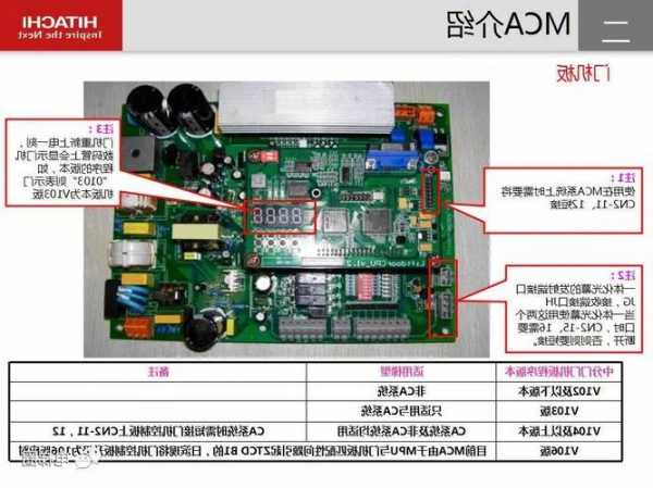 MCA电梯变频器型号是多少？mcc变频器？