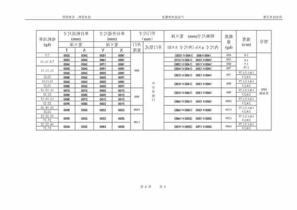 日立电梯型号速度规格，日立电梯速度分类？