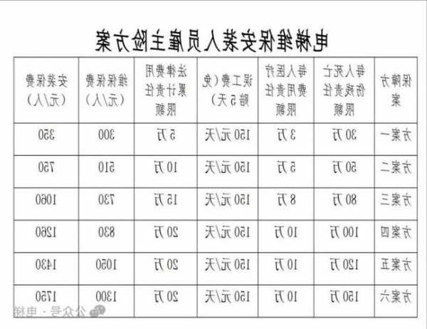 林肯电梯大小型号规格，林肯电梯大小型号规格表！