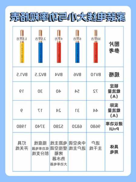 电梯电线怎么选型号的，电梯线一般用多大的！