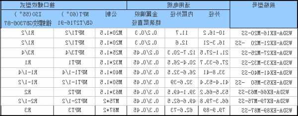 电梯防爆电缆型号大全，电梯的防爆等级？