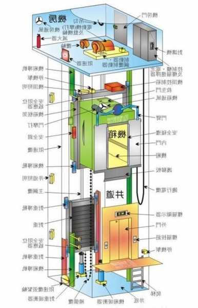 电梯轿厢分几类型型号，电梯轿厢的组成？