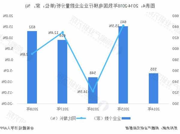 市场电梯类型有哪几种型号，电梯市场分析报告？