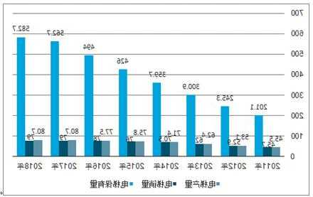 市场电梯类型有哪几种型号，电梯市场分析报告？