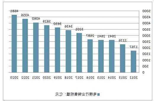 市场电梯类型有哪几种型号，电梯市场分析报告？