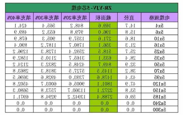 阻燃电梯电缆型号，阻燃电力电缆规格型号