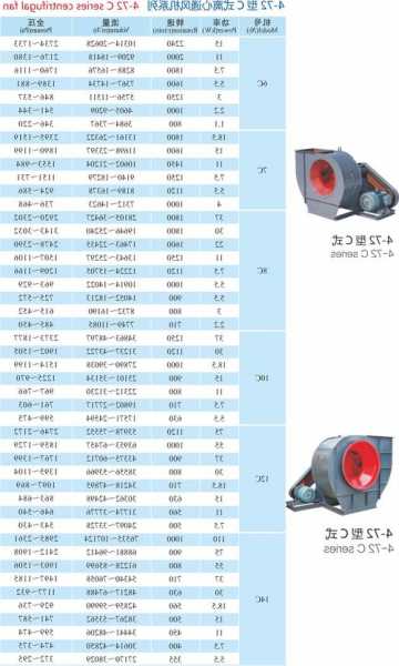 家用电梯风机型号？家用电梯风机型号大全？