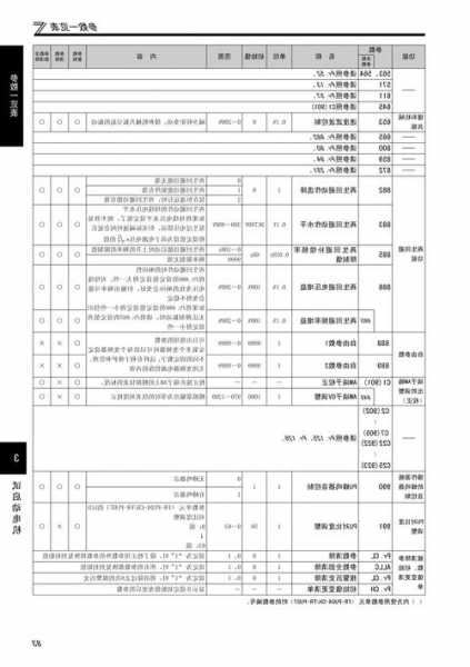 三洋电梯门机变频器型号？三洋电梯门机变频器型号参数？