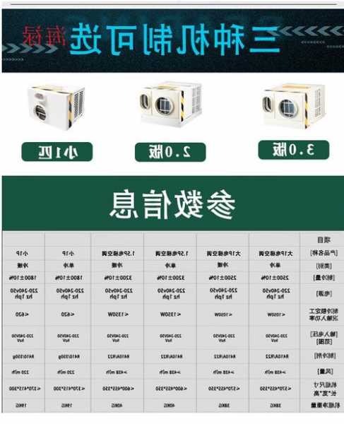 电梯轿厢空调型号，电梯轿厢空调型号规格？