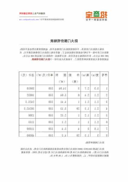 江苏电梯防火门规格型号，电梯防火门价格！