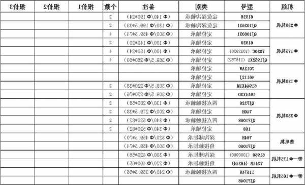 泰安电梯轴承型号表格大全，电梯轴承多少钱一个！