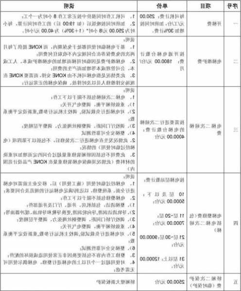 秦皇岛施工电梯型号，秦皇岛安装电梯费用！